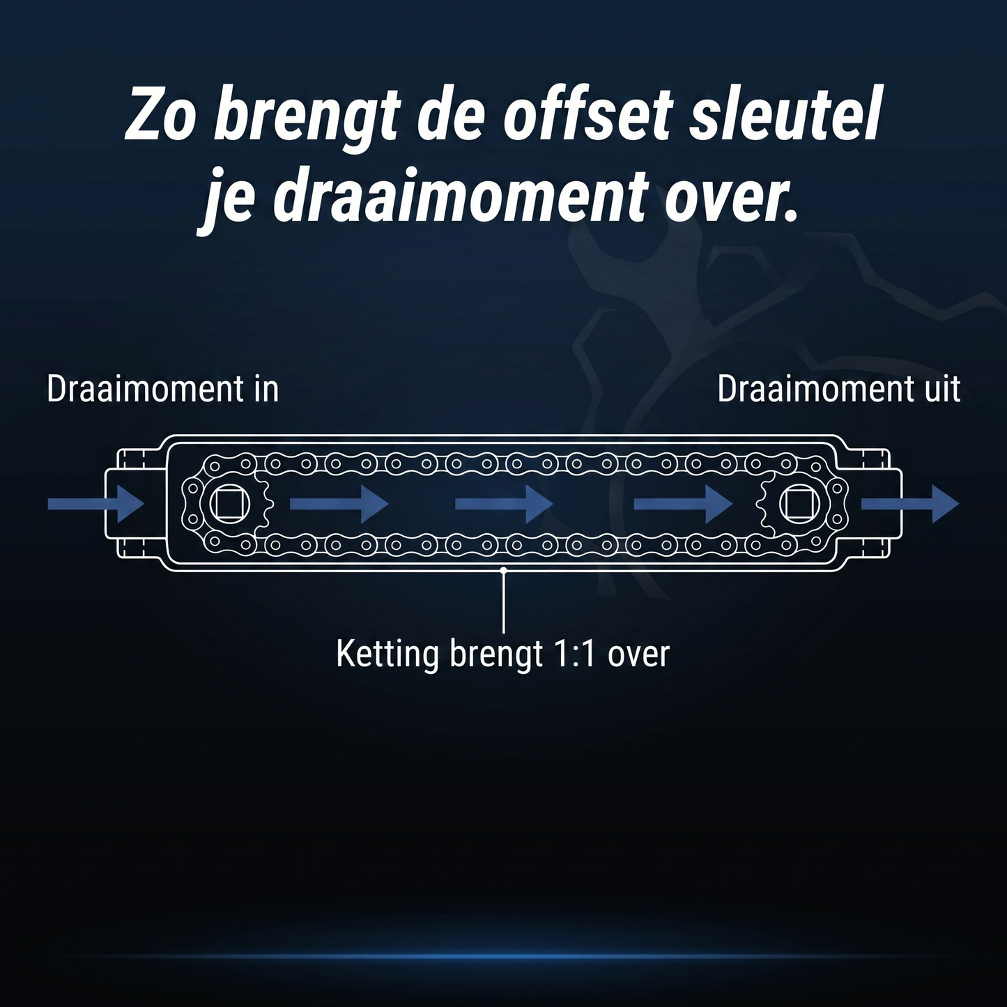 Boutwerk™ Offset Sleutel