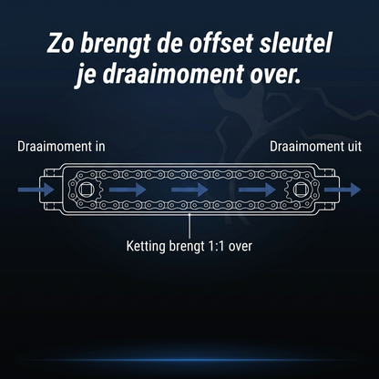 Boutwerk™ Offset Sleutel